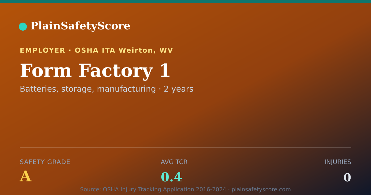 Shareable card for Form Factory 1 Safety Grade A (TCR 0.4)