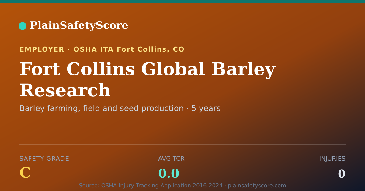 Shareable card for Fort Collins  Global Barley Research Safety Grade C