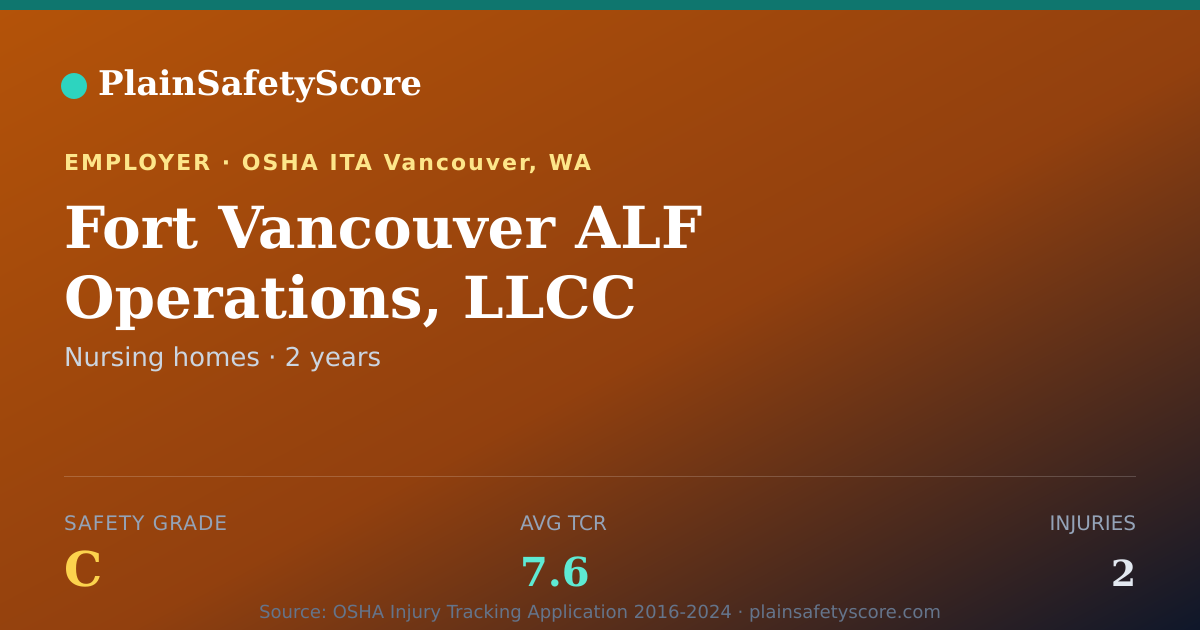 Shareable card for Fort Vancouver ALF Operations, LLCC Safety Grade C (TCR 7.6)