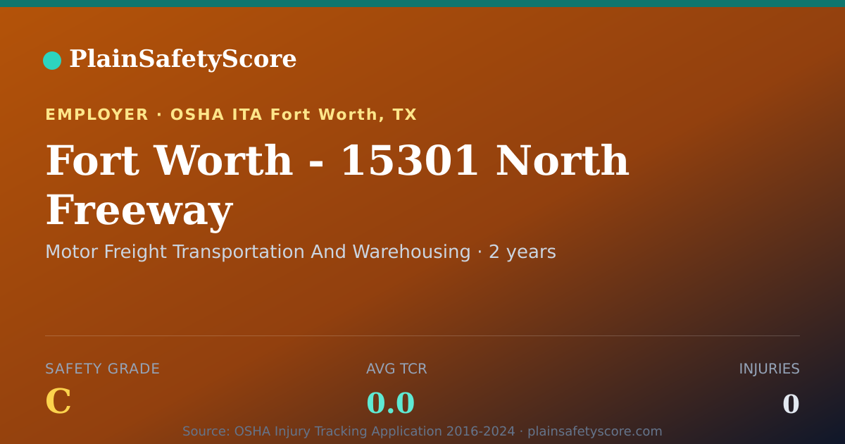 Shareable card for Fort Worth - 15301 North Freeway Safety Grade C (TCR 0.0)