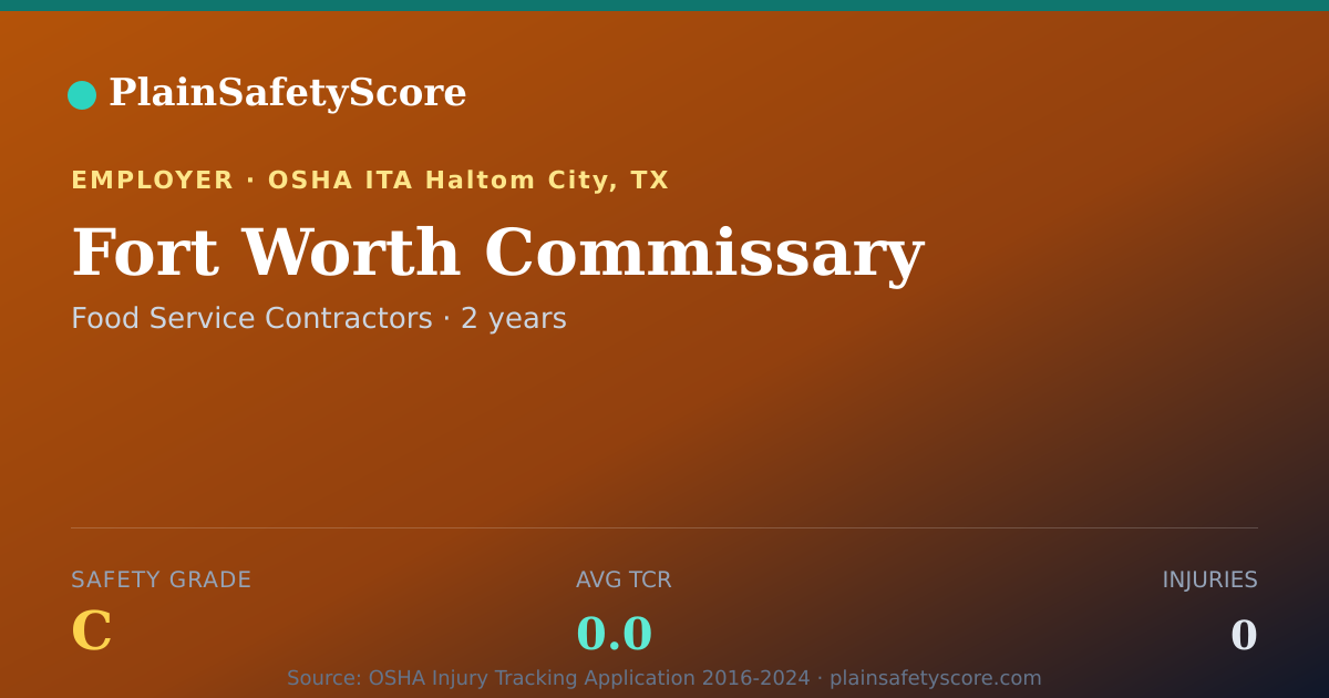 Shareable card for Fort Worth Commissary Safety Grade C (TCR 0.0)