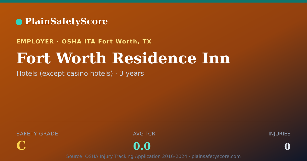 Shareable card for Fort Worth Residence Inn Safety Grade C (TCR 0.0)