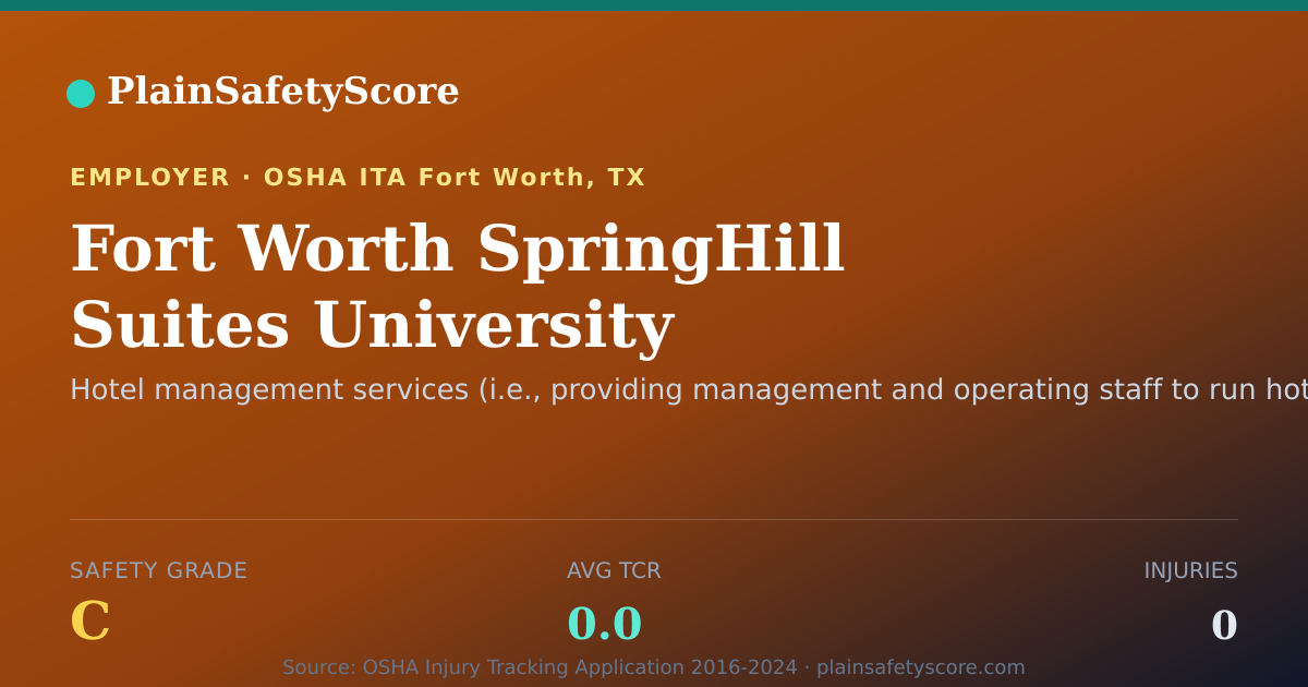 Shareable card for Fort Worth SpringHill Suites University Safety Grade C