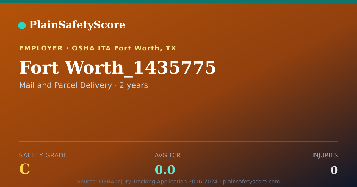 Shareable card for Fort Worth_1435775 Safety Grade C (TCR 0.0)