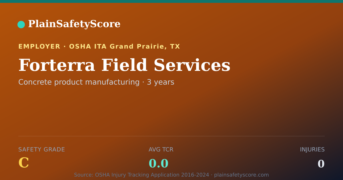 Shareable card for Forterra Field Services Safety Grade C (TCR 0.0)