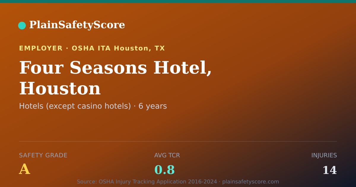 Shareable card for Four Seasons Hotel, Houston Safety Grade A (TCR 0.8)