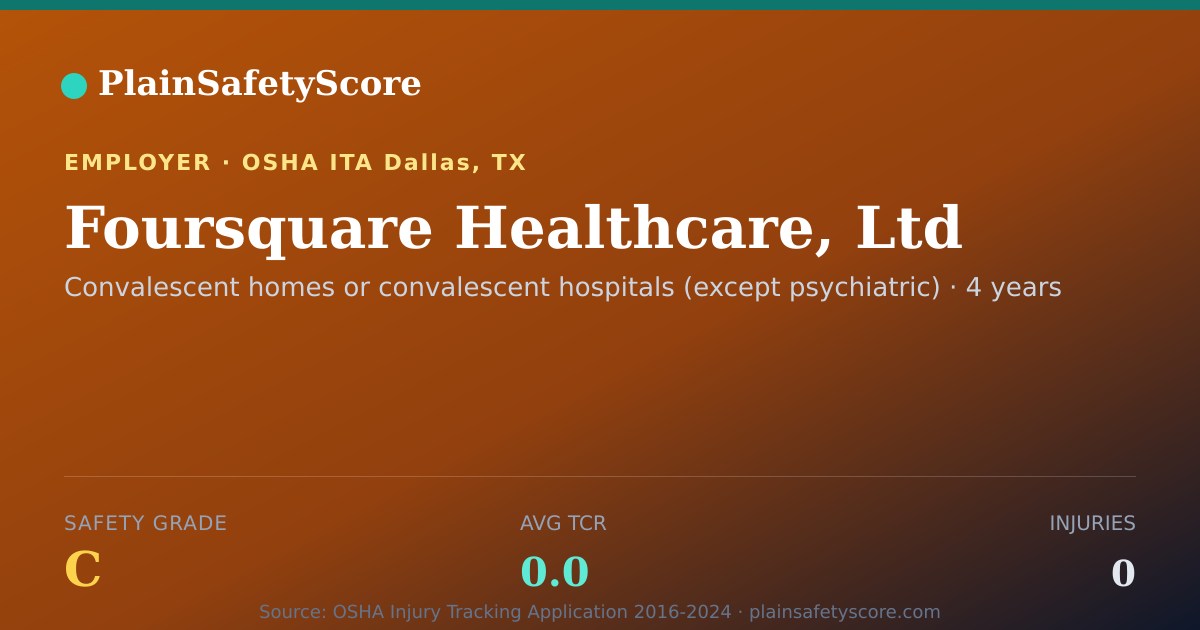 Shareable card for Foursquare Healthcare, Ltd Safety Grade C (TCR 0.0)