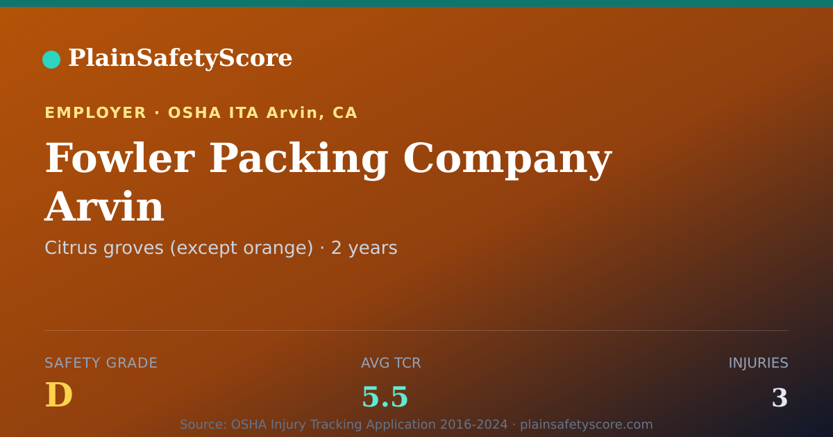 Shareable card for Fowler Packing Company Arvin Safety Grade D (TCR 5.5)