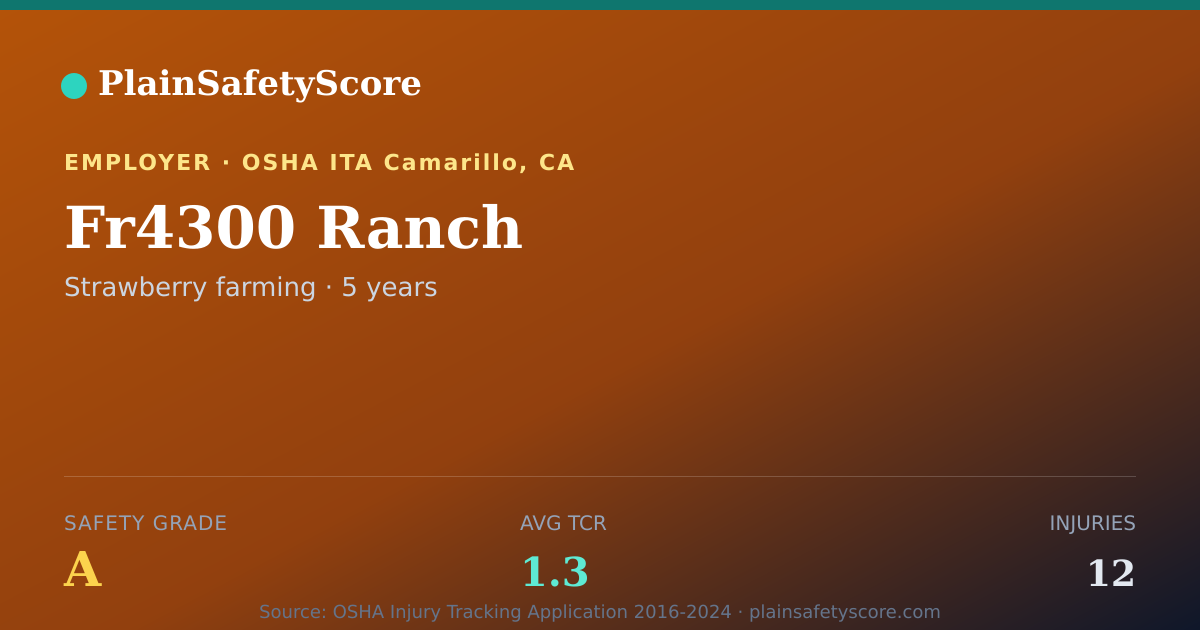 Shareable card for Fr4300 Ranch Safety Grade A (TCR 1.3)