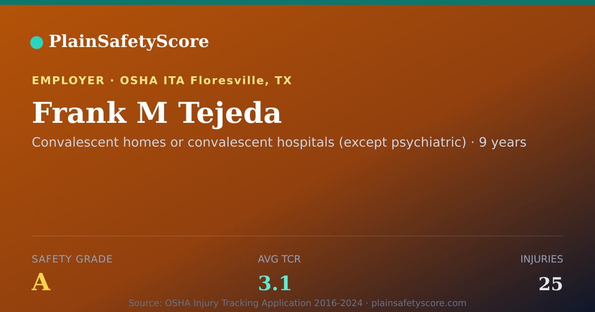Shareable card for Frank M Tejeda Safety Grade A (TCR 3.1)