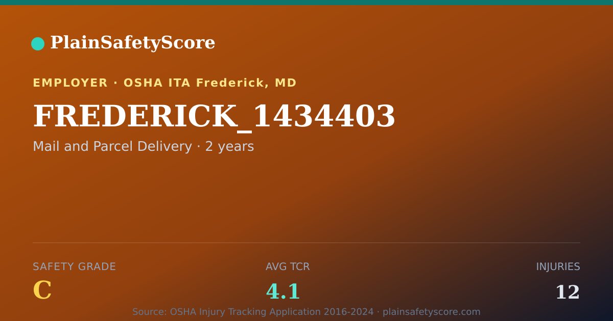 Shareable card for FREDERICK_1434403 Safety Grade C (TCR 4.1)