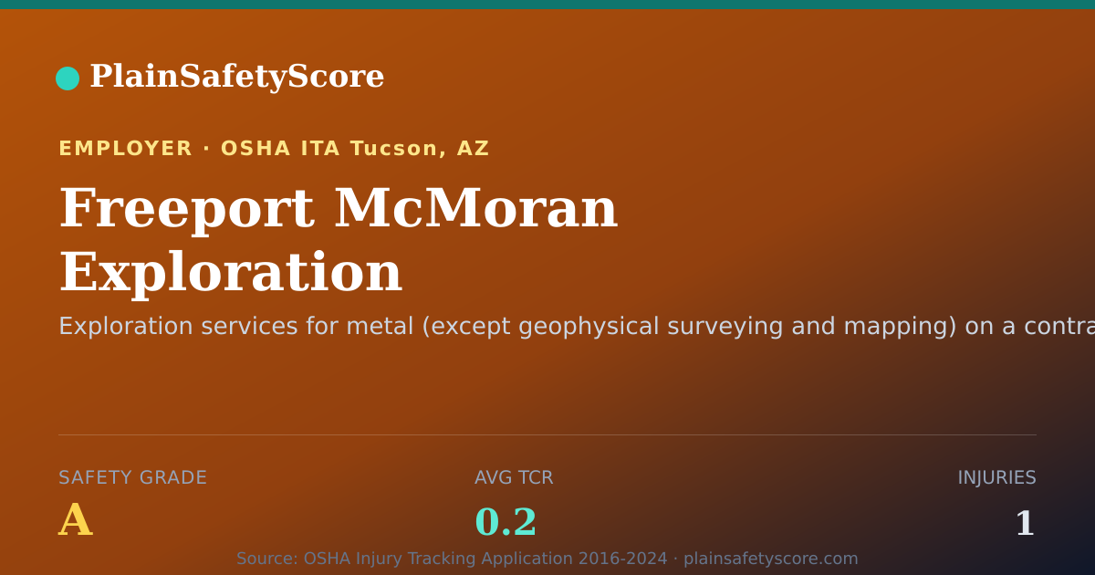 Shareable card for Freeport McMoran Exploration Safety Grade A (TCR 0.2)