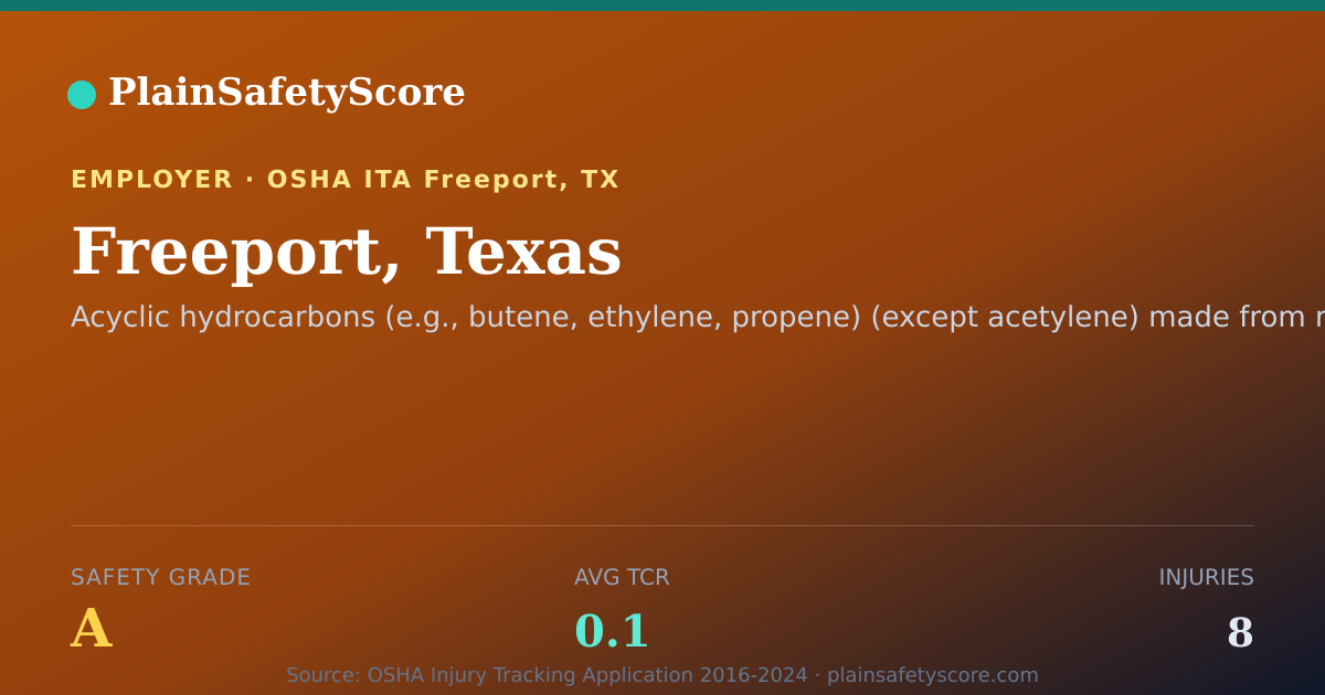 Shareable card for Freeport, Texas Safety Grade A (TCR 0.1)