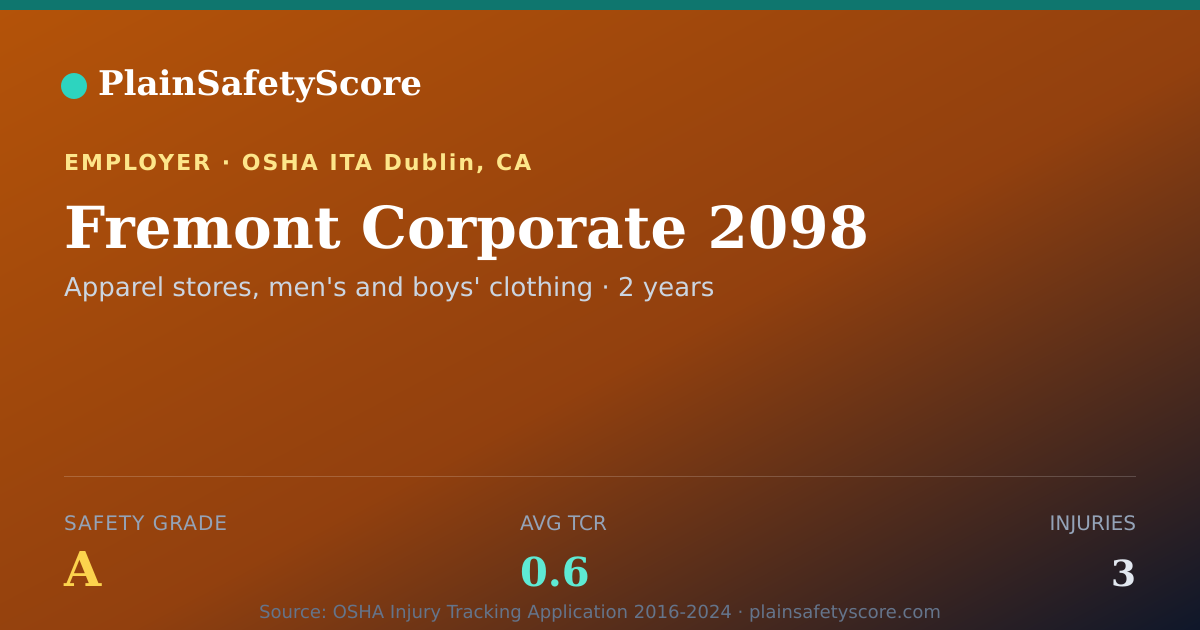 Shareable card for Fremont Corporate 2098 Safety Grade A (TCR 0.6)
