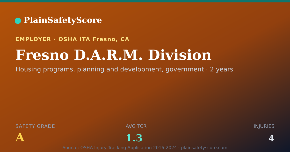 Shareable card for Fresno D.A.R.M. Division Safety Grade A (TCR 1.3)