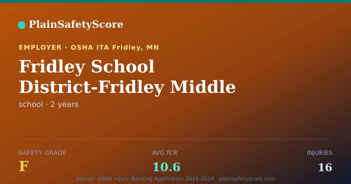 Shareable card for Fridley School District-Fridley Middle School Safety Grade F