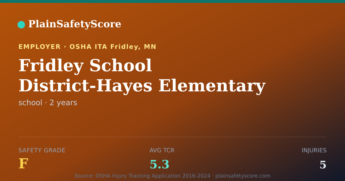Shareable card for Fridley School District-Hayes Elementary Safety Grade F