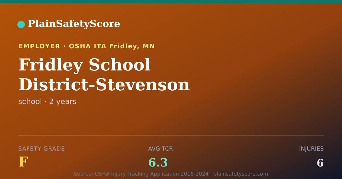 Shareable card for Fridley School District-Stevenson Elementary Safety Grade F