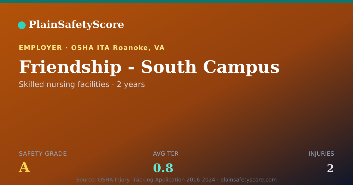 Shareable card for Friendship - South Campus Safety Grade A (TCR 0.8)
