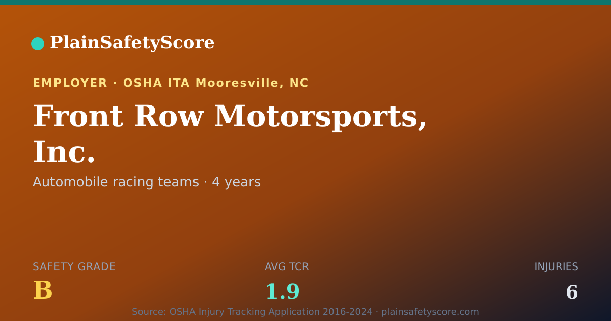 Shareable card for Front Row Motorsports, Inc. Safety Grade B (TCR 1.9)