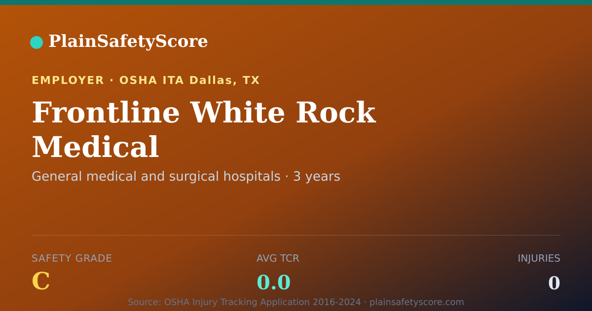 Shareable card for Frontline White Rock Medical Safety Grade C (TCR 0.0)