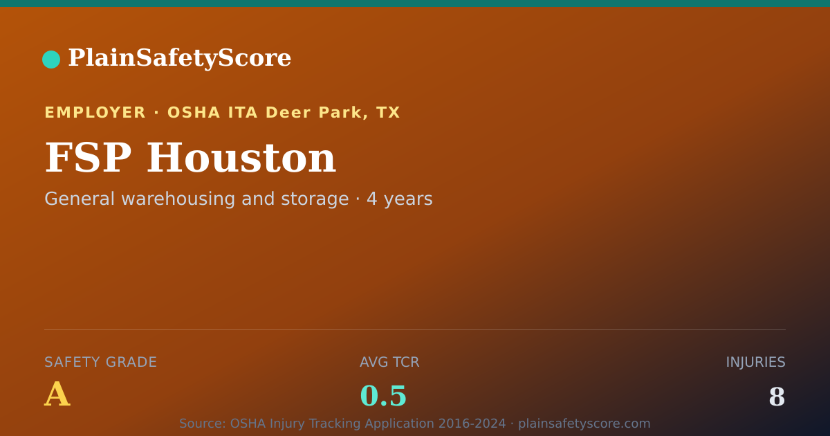 Shareable card for FSP Houston Safety Grade A (TCR 0.5)
