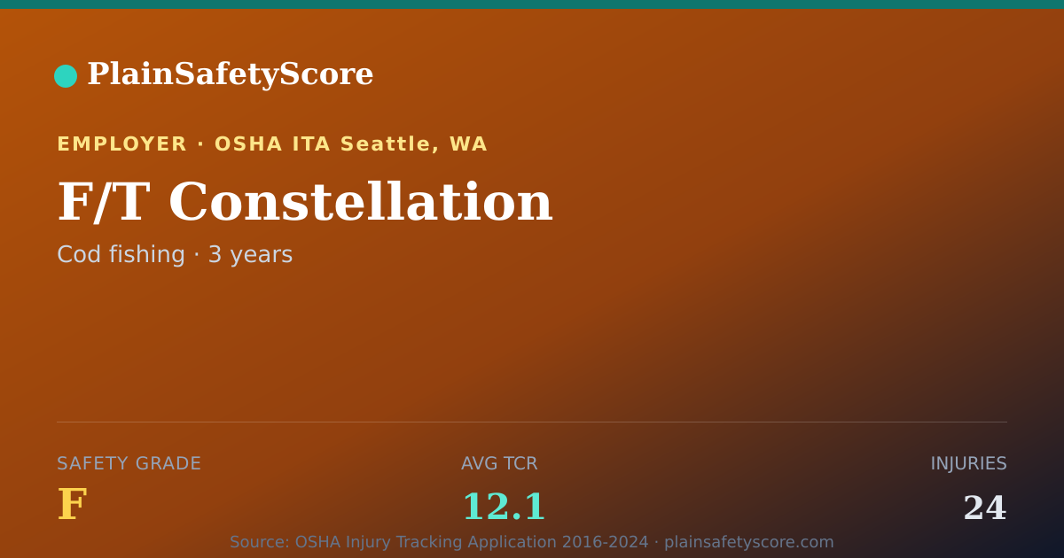 Shareable card for F/T Constellation Safety Grade F (TCR 12.1)