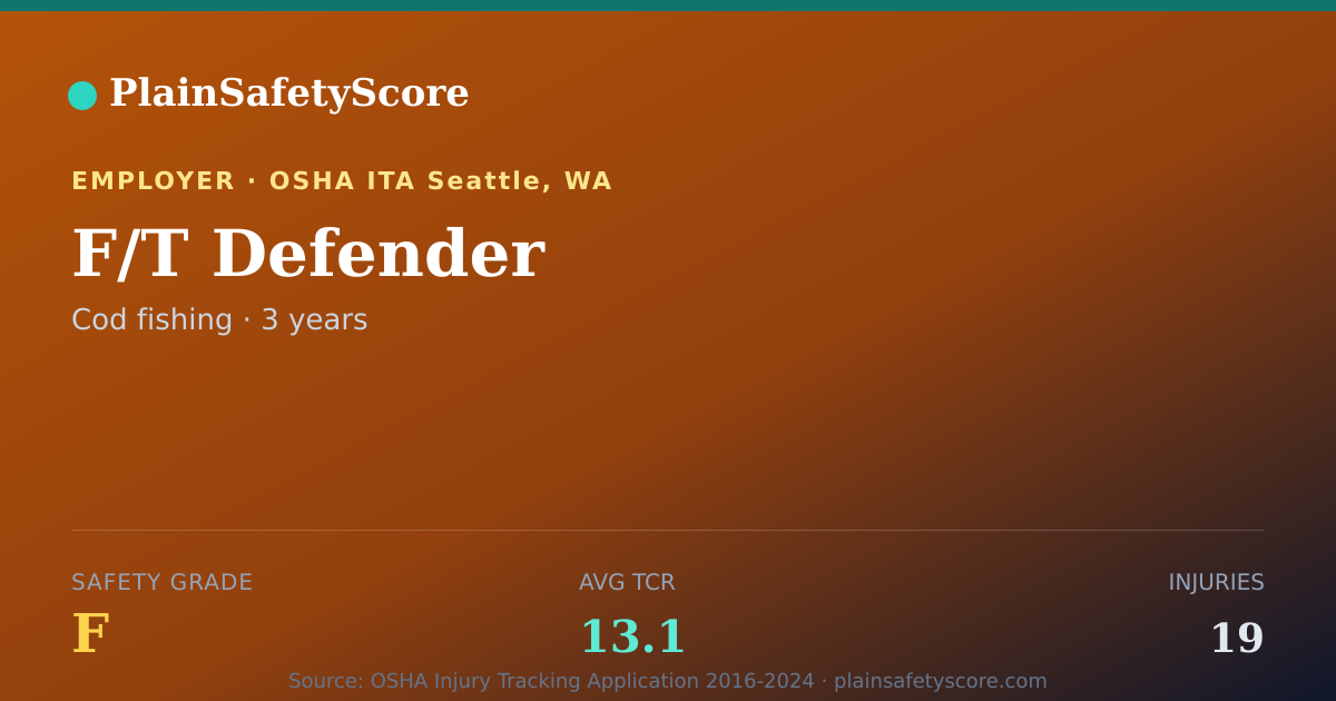 Shareable card for F/T Defender Safety Grade F (TCR 13.1)