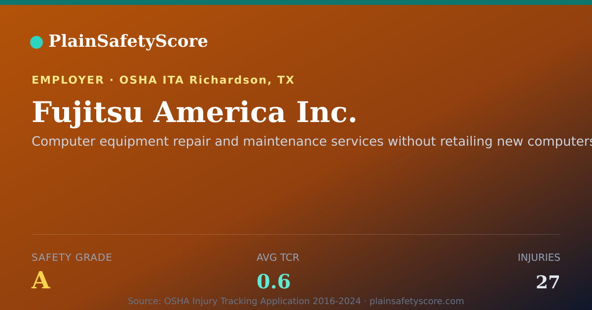 Shareable card for Fujitsu America Inc. Safety Grade A (TCR 0.6)