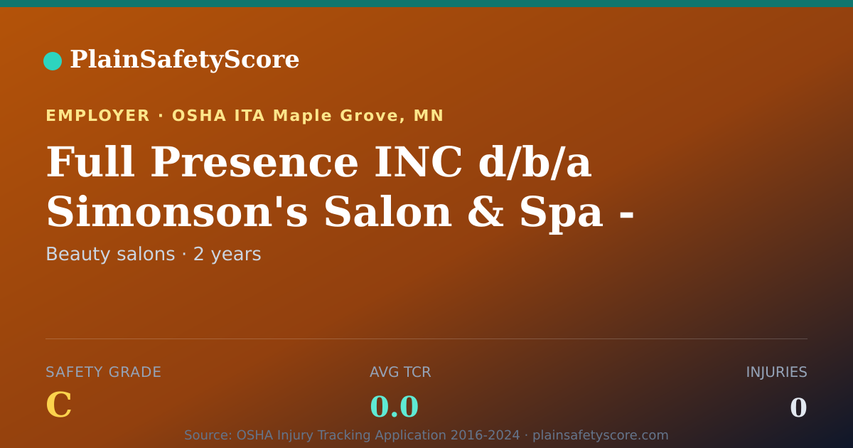 Shareable card for Full Presence INC d/b/a Simonson's Salon & Spa - Maple Grove
