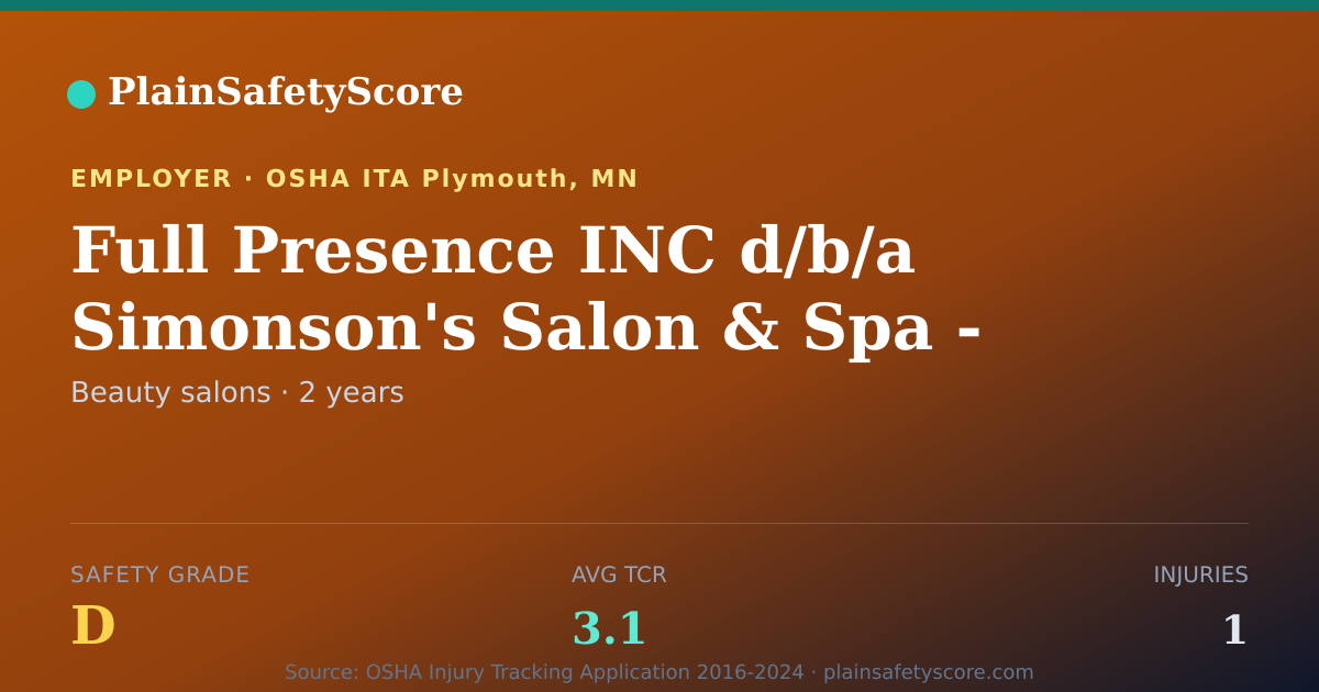 Shareable card for Full Presence INC d/b/a Simonson's Salon & Spa - Plymouth