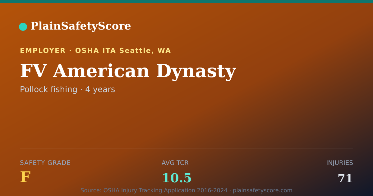 Shareable card for FV American Dynasty Safety Grade F (TCR 10.5)