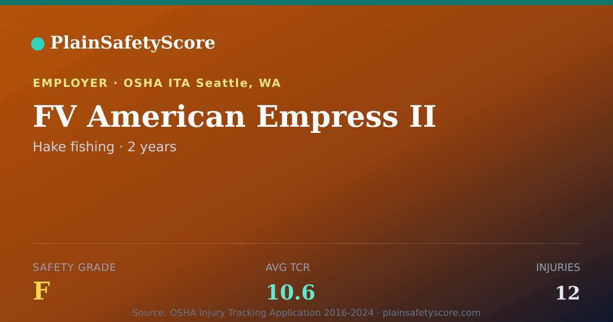 Shareable card for FV American Empress II Safety Grade F (TCR 10.6)