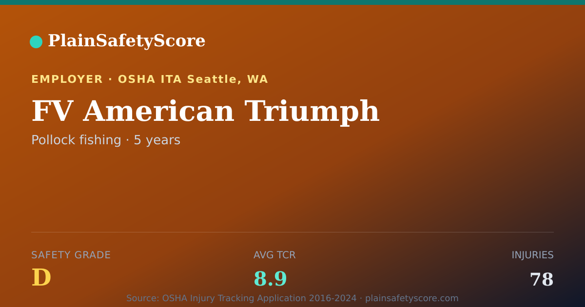 Shareable card for FV American Triumph Safety Grade D (TCR 8.9)