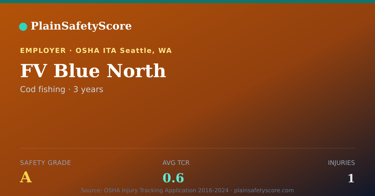 Shareable card for FV Blue North Safety Grade A (TCR 0.6)