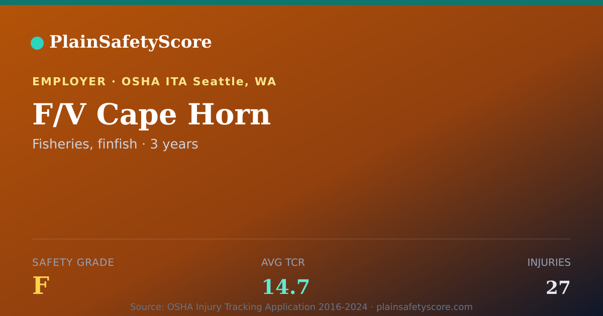 Shareable card for F/V Cape Horn Safety Grade F (TCR 14.7)