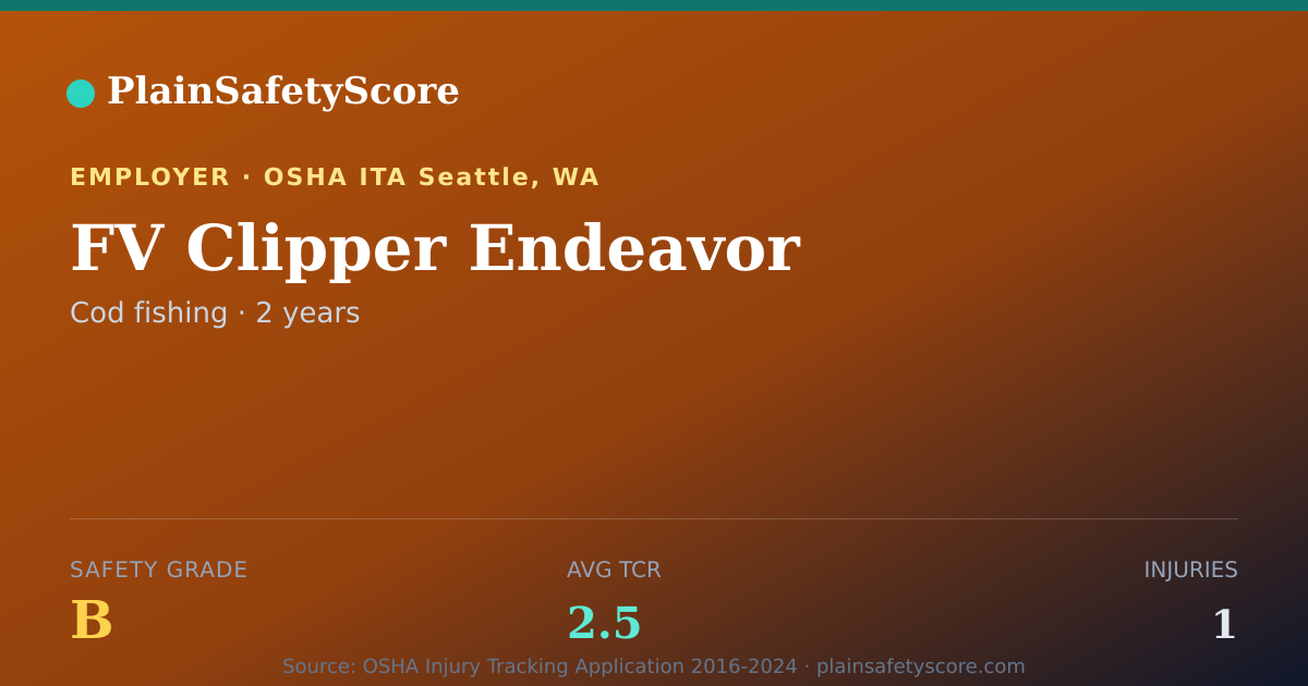 Shareable card for FV Clipper Endeavor Safety Grade B (TCR 2.5)