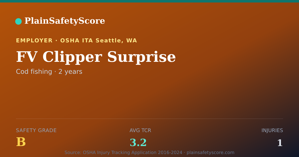 Shareable card for FV Clipper Surprise Safety Grade B (TCR 3.2)