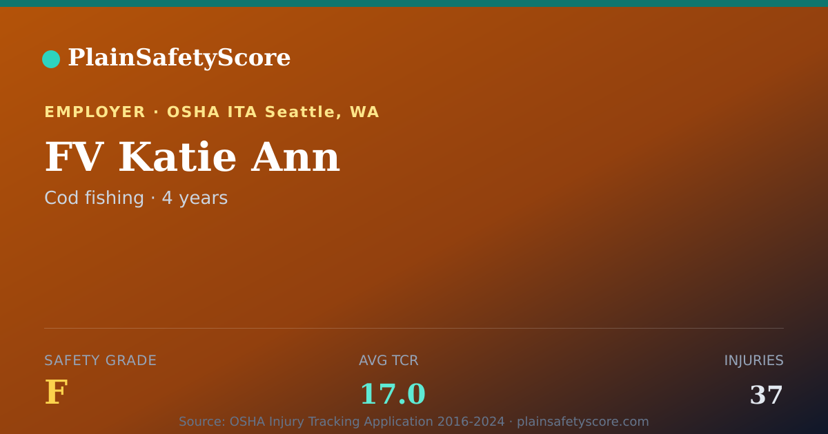 Shareable card for FV Katie Ann Safety Grade F (TCR 17.0)