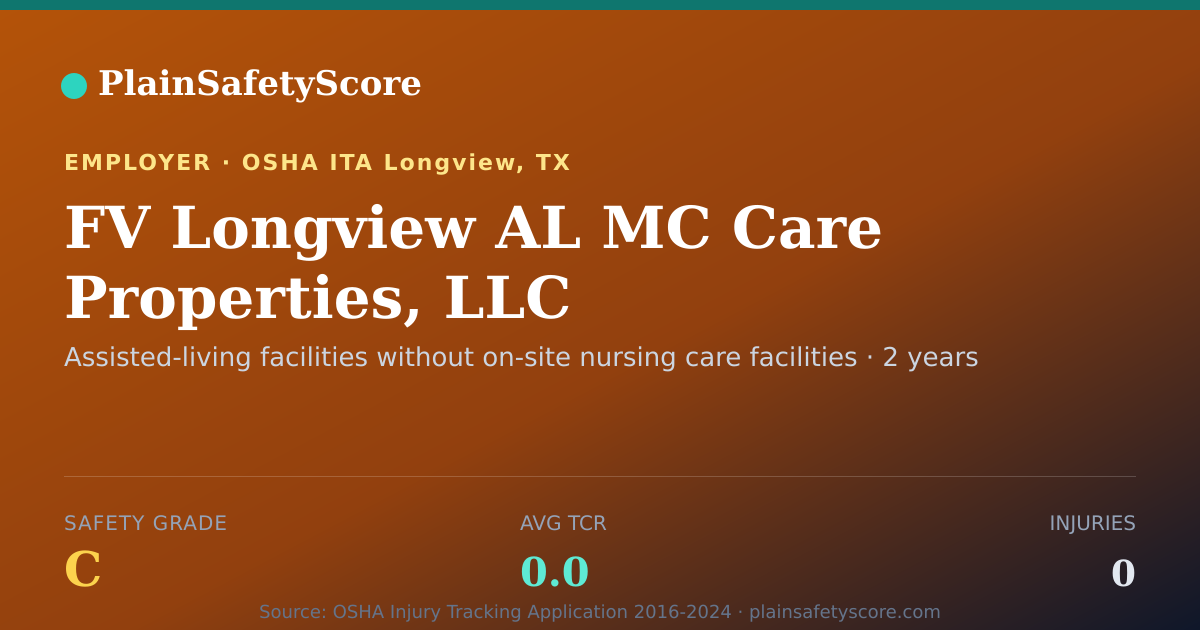 Shareable card for FV Longview AL MC Care Properties, LLC Safety Grade C