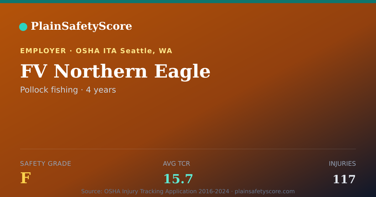 Shareable card for FV Northern Eagle Safety Grade F (TCR 15.7)