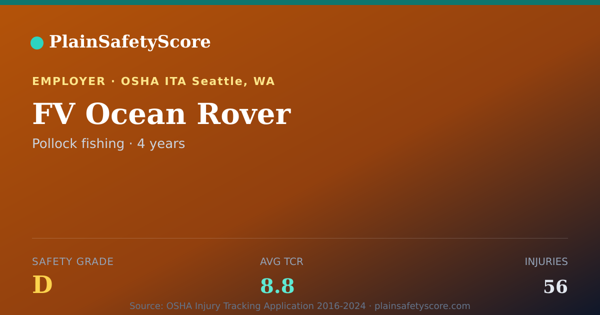 Shareable card for FV Ocean Rover Safety Grade D (TCR 8.8)