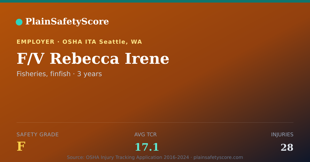 Shareable card for F/V Rebecca Irene Safety Grade F (TCR 17.1)