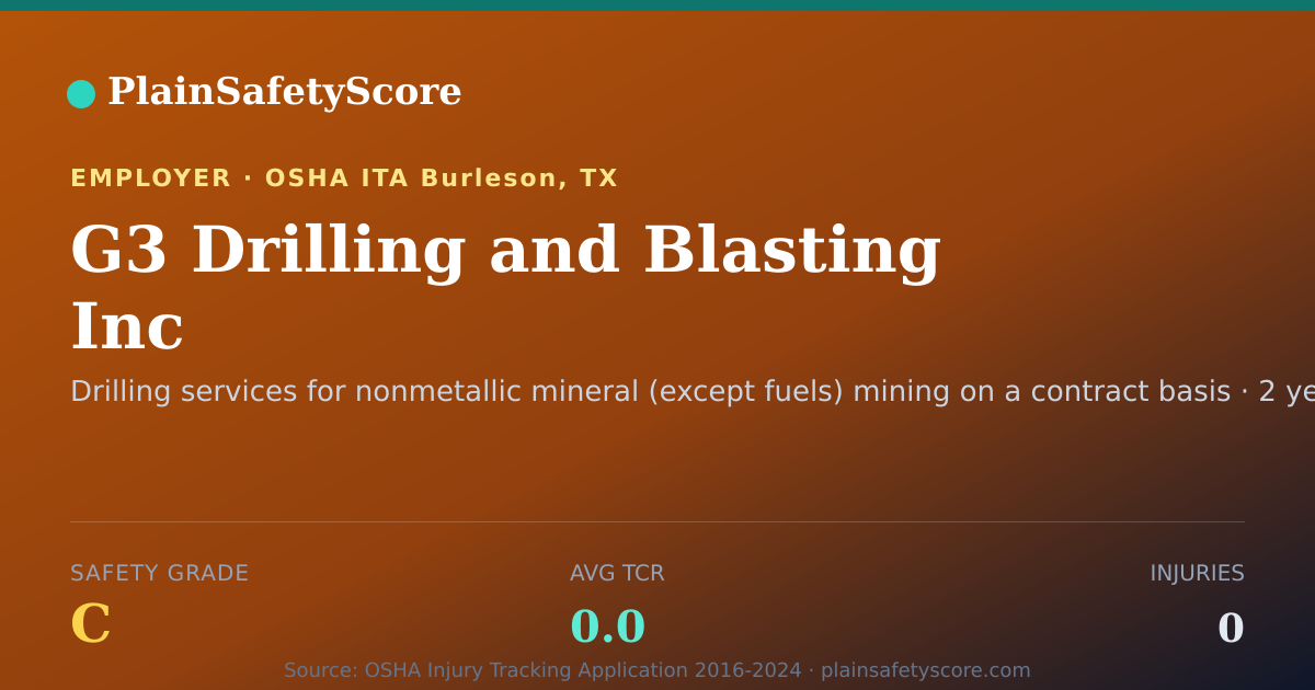 Shareable card for G3 Drilling and Blasting Inc Safety Grade C (TCR 0.0)
