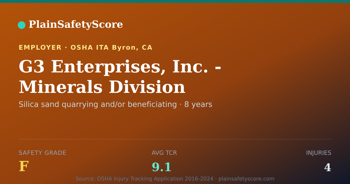 Shareable card for G3 Enterprises, Inc. - Minerals Division Safety Grade F