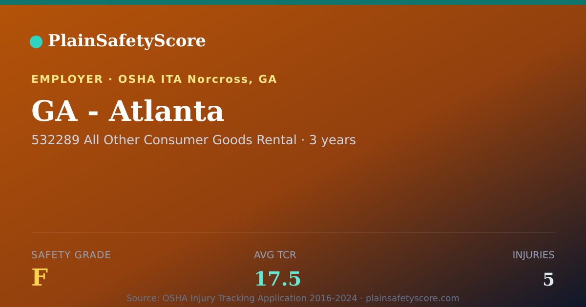 Shareable card for GA - Atlanta Safety Grade F (TCR 17.5)