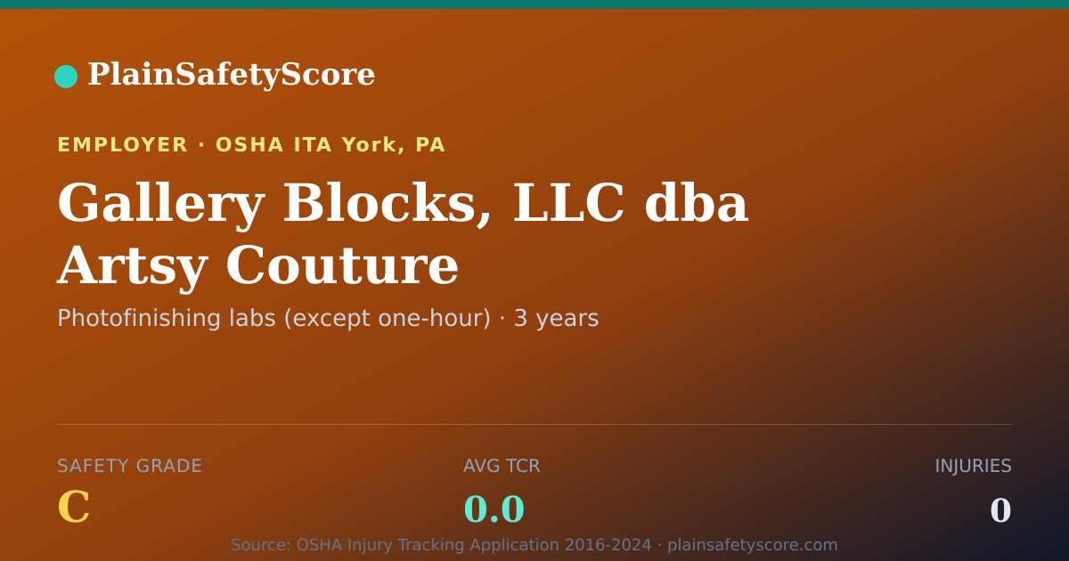 Shareable card for Gallery Blocks, LLC dba Artsy Couture Safety Grade C