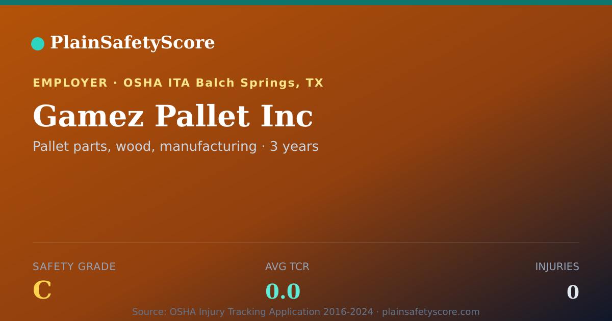 Shareable card for Gamez Pallet Inc Safety Grade C (TCR 0.0)