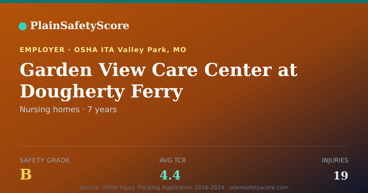 Shareable card for Garden View Care Center at Dougherty Ferry Safety Grade B