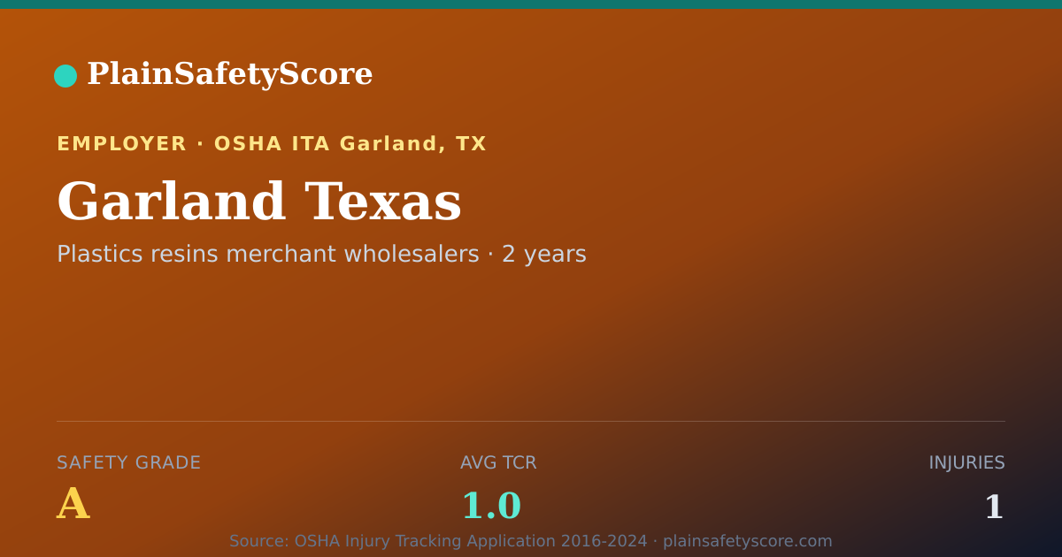 Shareable card for Garland Texas Safety Grade A (TCR 1.0)